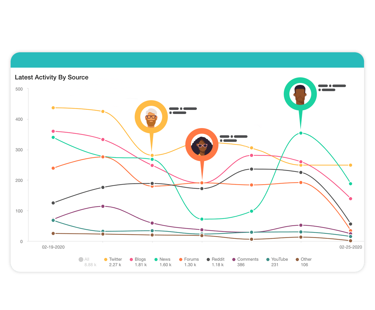 Graphic illustration of audience benchmark