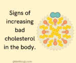 Signs of increasing bad cholesterol in the body.